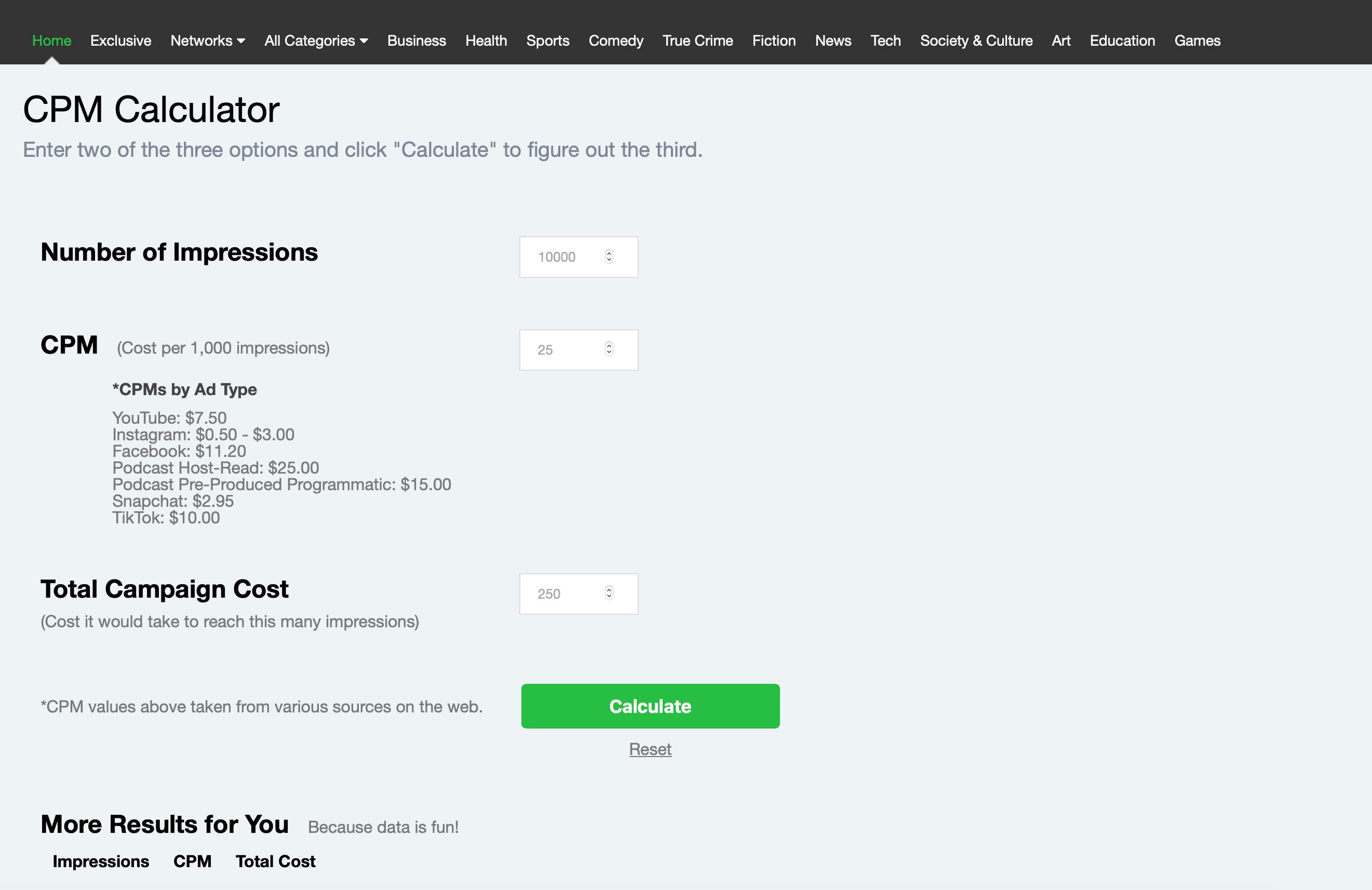 AdvertiseCast CPM Calculator