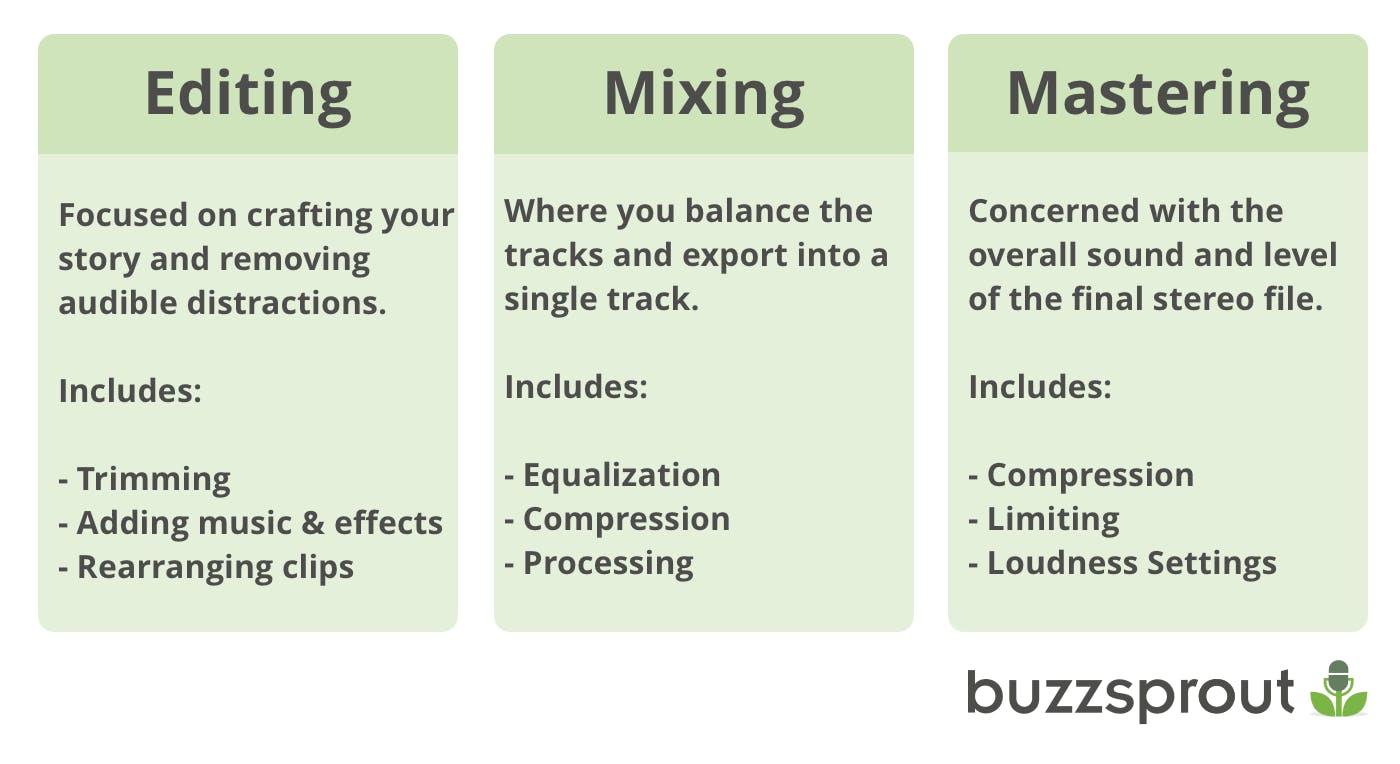 Differences between editing, mixing, and mastering.