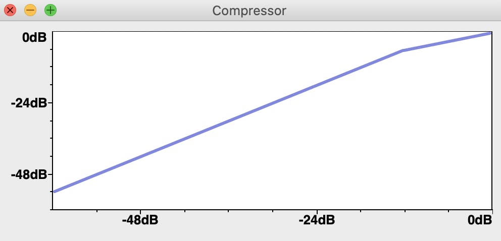 Audacity Compressor line graph