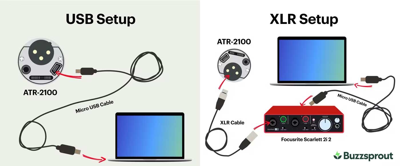 usb vs xlr setup